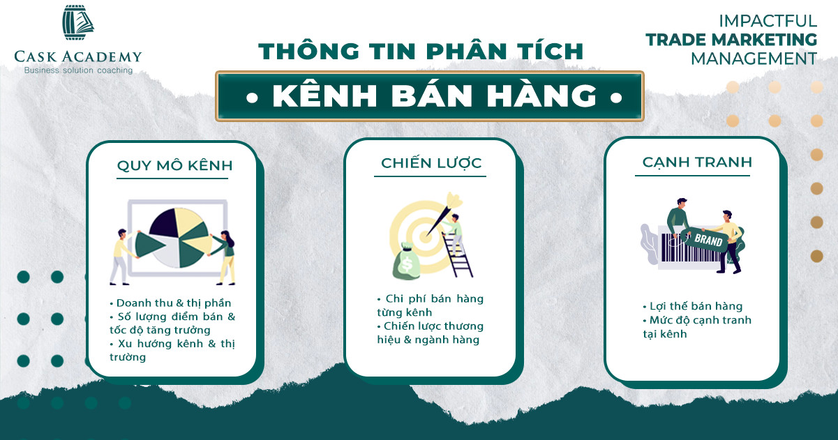 Quy trình hoạch định chiến lược kênh phân phối (Phần 2)