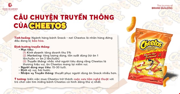 Chiến lược truyền thông (2) - Mục tiêu truyền thông & IMC