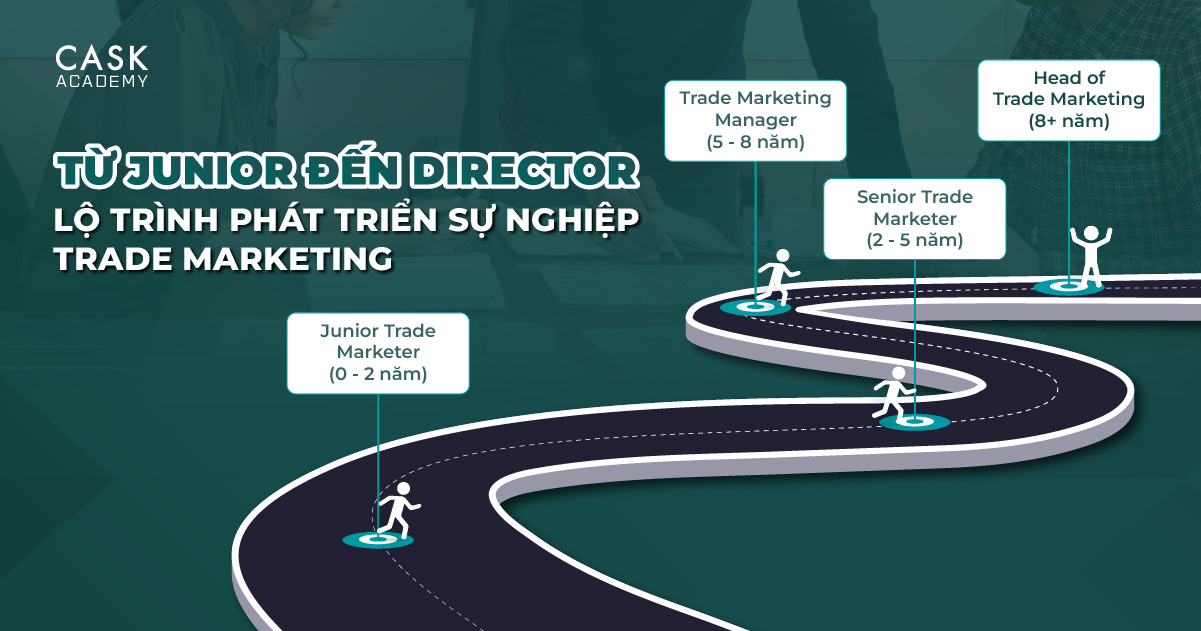 TỪ JUNIOR ĐẾN DIRECTOR: LỘ TRÌNH PHÁT TRIỂN SỰ NGHIỆP TRADE MARKETING