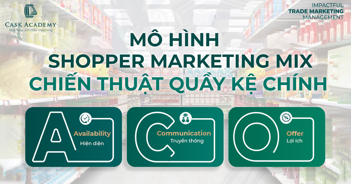 Nghệ thuật trưng bày kênh Modern Trade