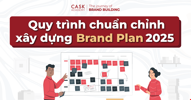 Quy trình chuẩn chỉnh xây dựng Brand Plan 2025 hiệu quả.