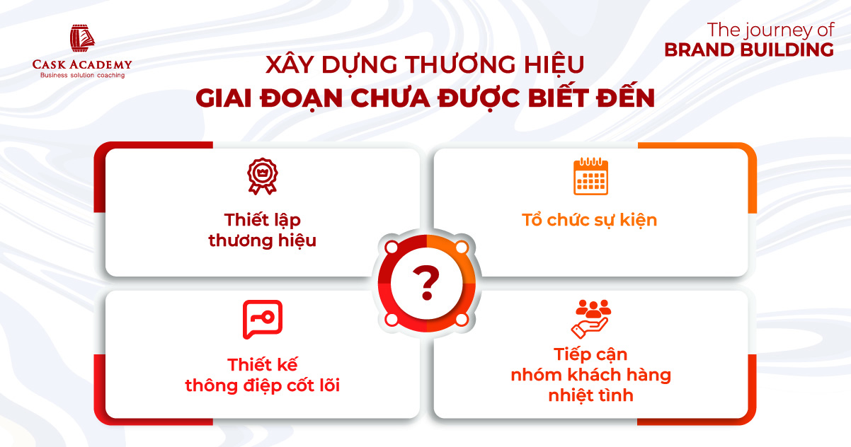 Chiến lược xây dựng thương hiệu theo từng giai đoạn Brand Love