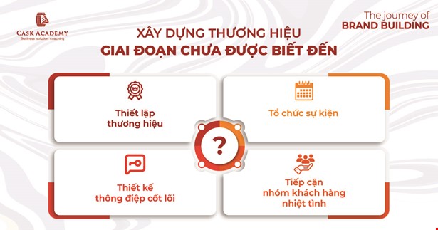 Chiến lược xây dựng thương hiệu theo từng giai đoạn Brand Love