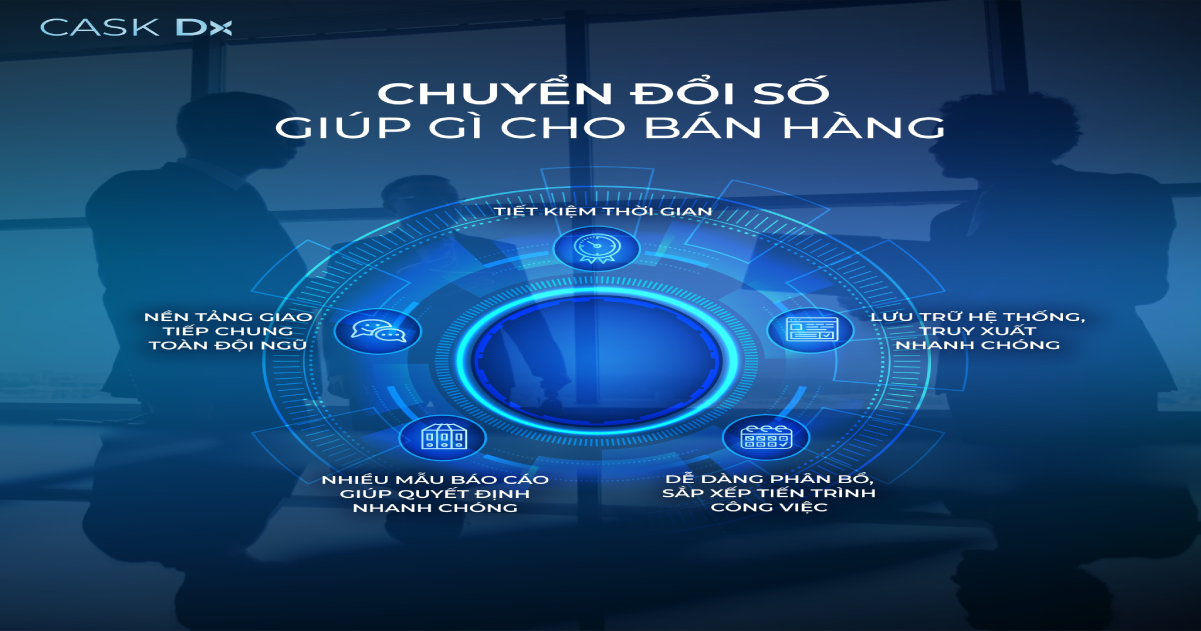 Tiềm năng chuyển đổi số trong Quy trình quản trị bán hàng ngành Agency