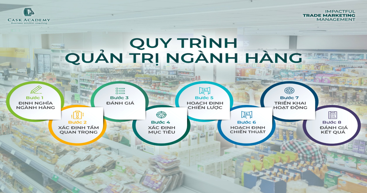 Quy trình quản trị ngành hàng