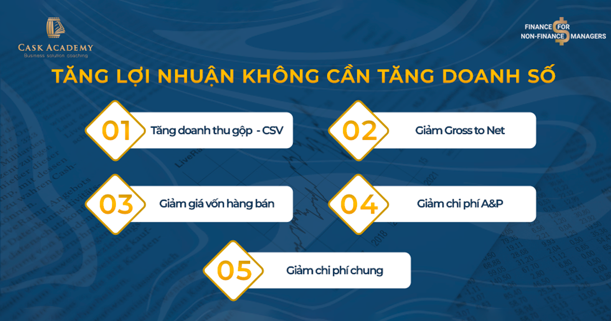 Báo cáo P/L - Giải pháp giúp tăng lợi nhuận mà không cần tăng doanh số 