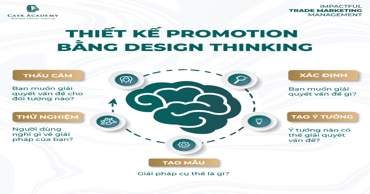 Thiết kế chiến dịch Promotion bằng Design Thinking