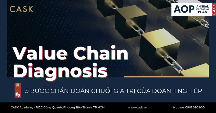 Value Chain Diagnosis và 5 bước chẩn đoán chuỗi giá trị của doanh nghiệp