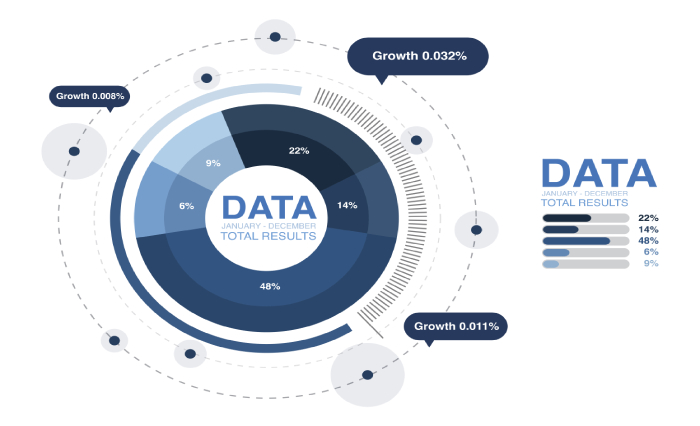 Big Data cách mạng hóa ngành bán lẻ ra sao?