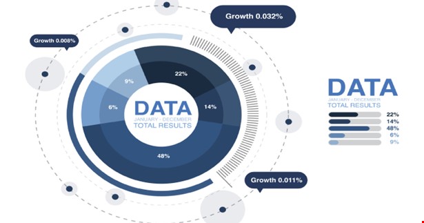 Big Data cách mạng hóa ngành bán lẻ ra sao?