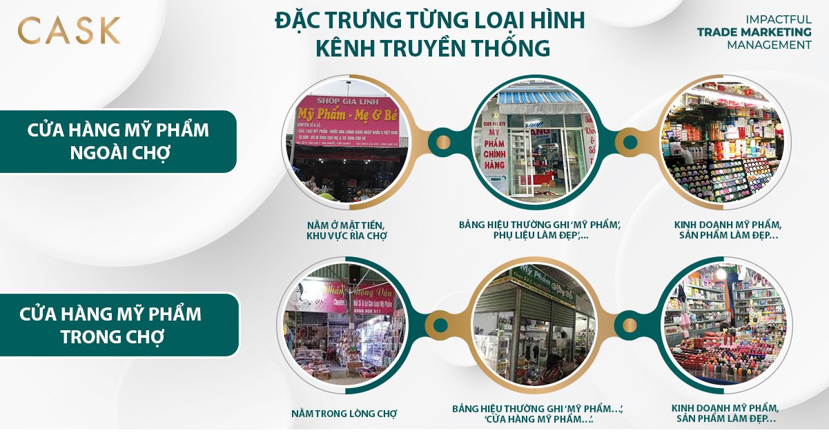 Chinh phục người mua hàng kênh truyền thống (GT) - DỄ MÀ KHÓ!