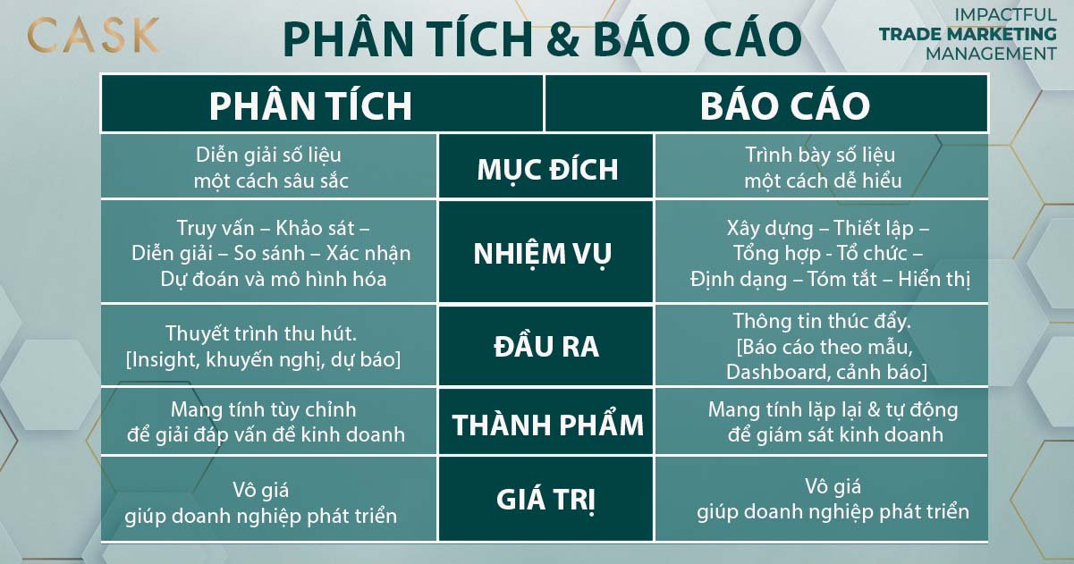 Bí quyết phân tích dữ liệu ngành Trade chuẩn xác và hiệu quả