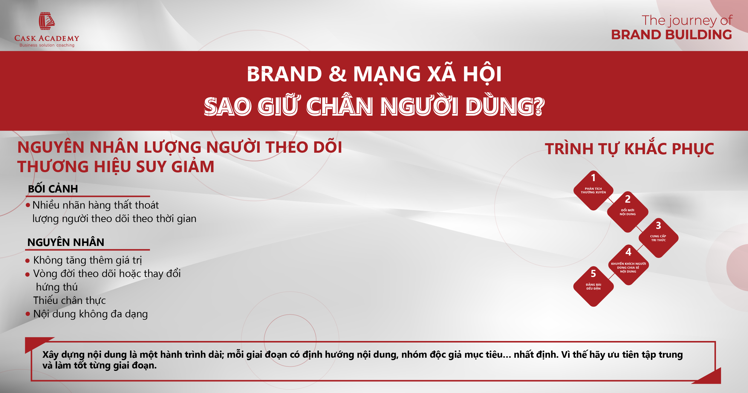 Tại sao mọi nhãn hàng đều thất thoát lượng người theo dõi theo thời gian?