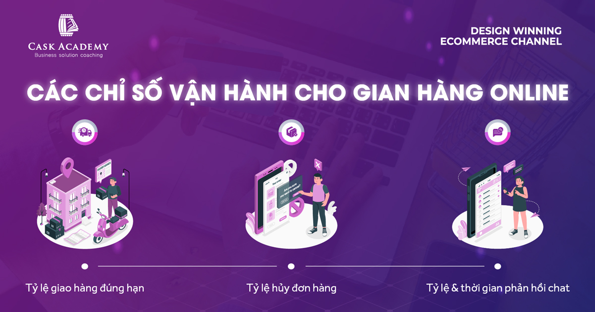 Các chỉ số vận hành kênh thương mại điện tử