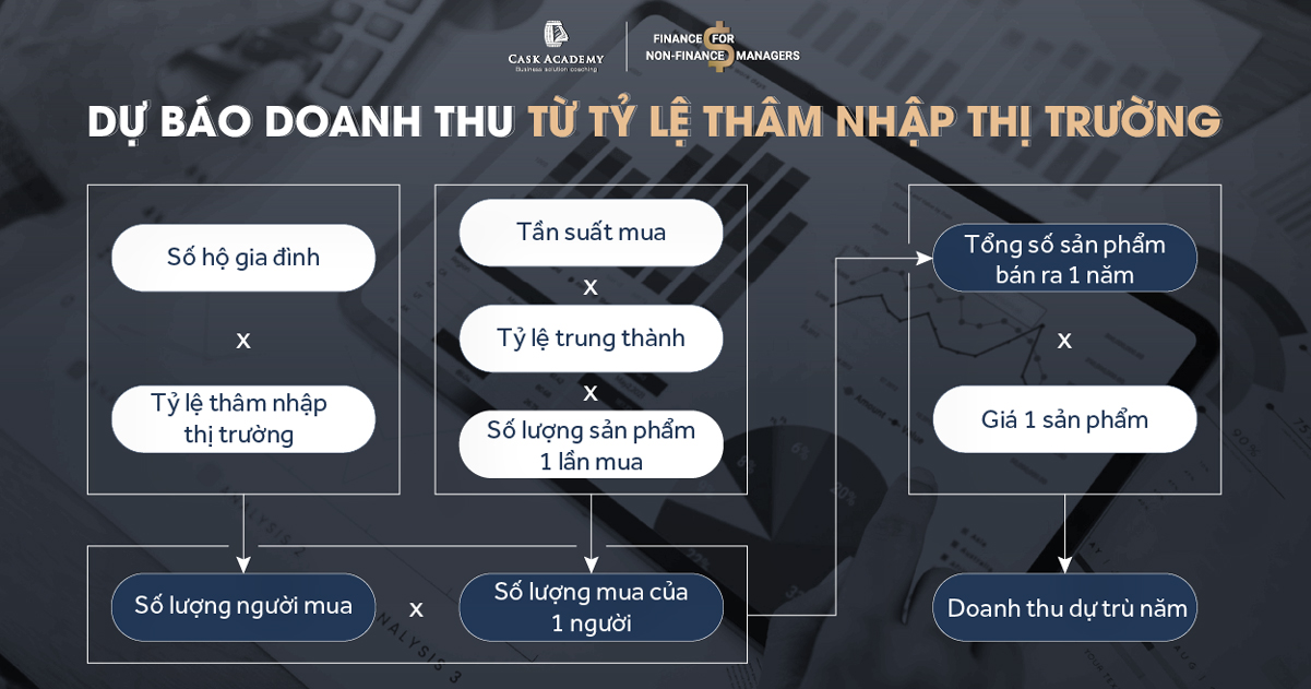 Cẩm nang tài chính khi tung sản phẩm mới (Phần 2)