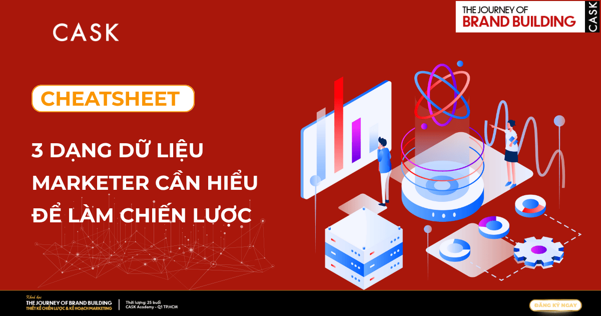 [Cheatsheet] Brand Data: 3 Dạng Dữ Liệu Marketer Cần Hiểu Để Làm Chiến Lược