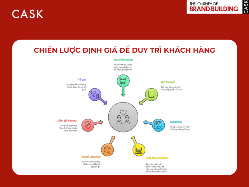 chien-luoc-dinh-gia-thi-truong-bien-dong