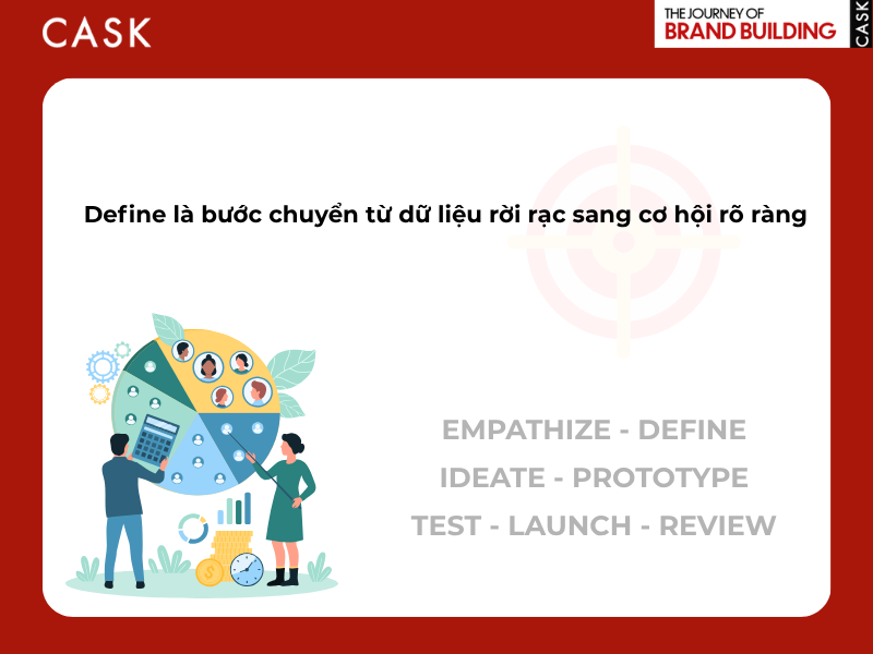 Buoc Define