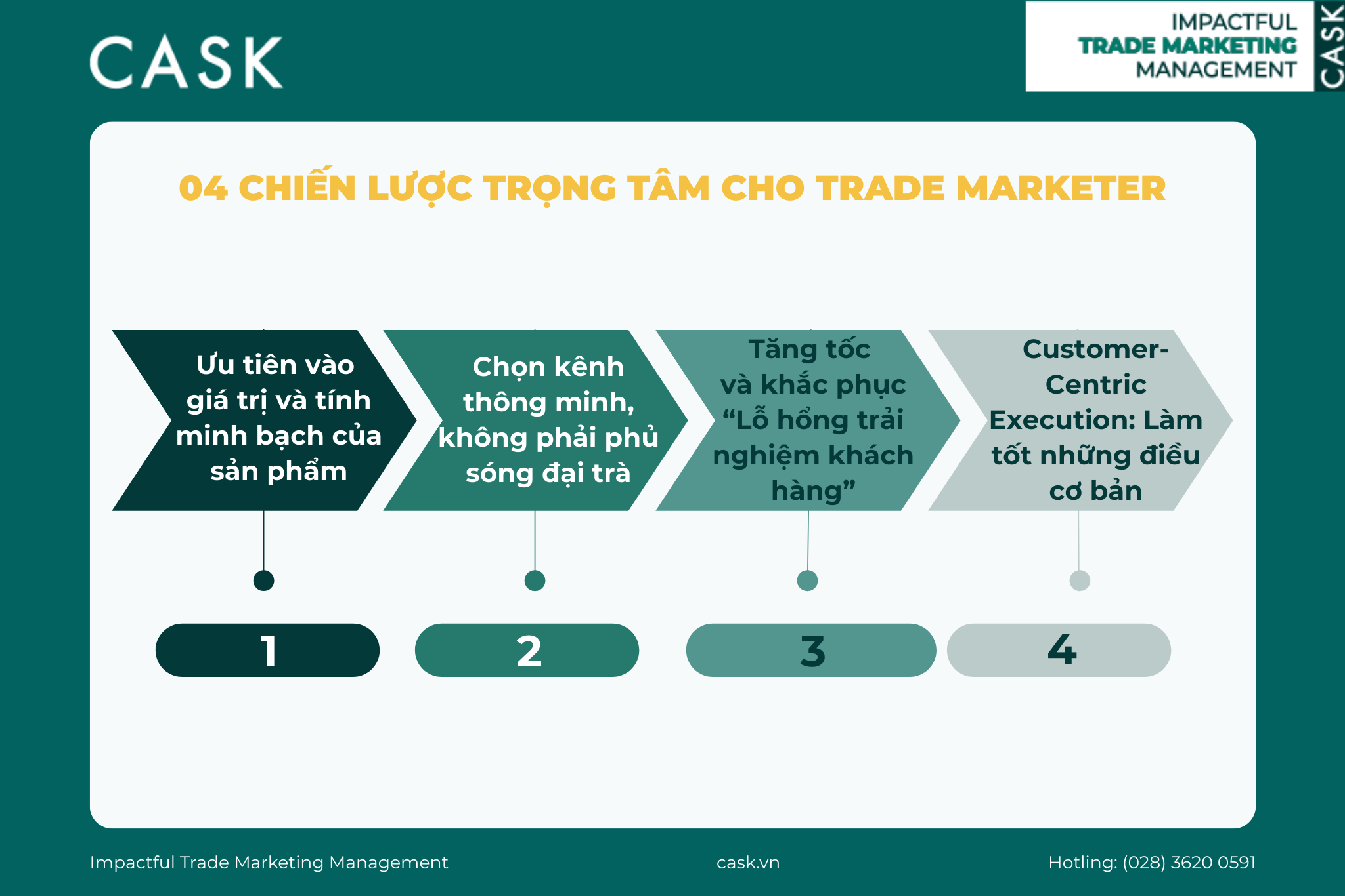 4-chien-luoc