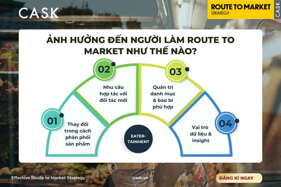 route-to-market