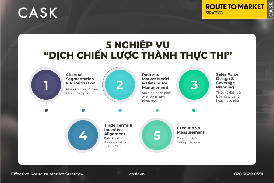 5-nghiep-vu-hanh-dong