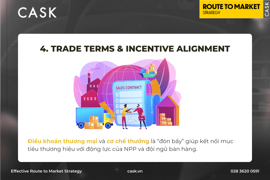 trade-term