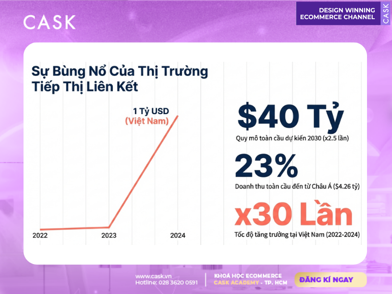 Thi truong tiep thi lien ket