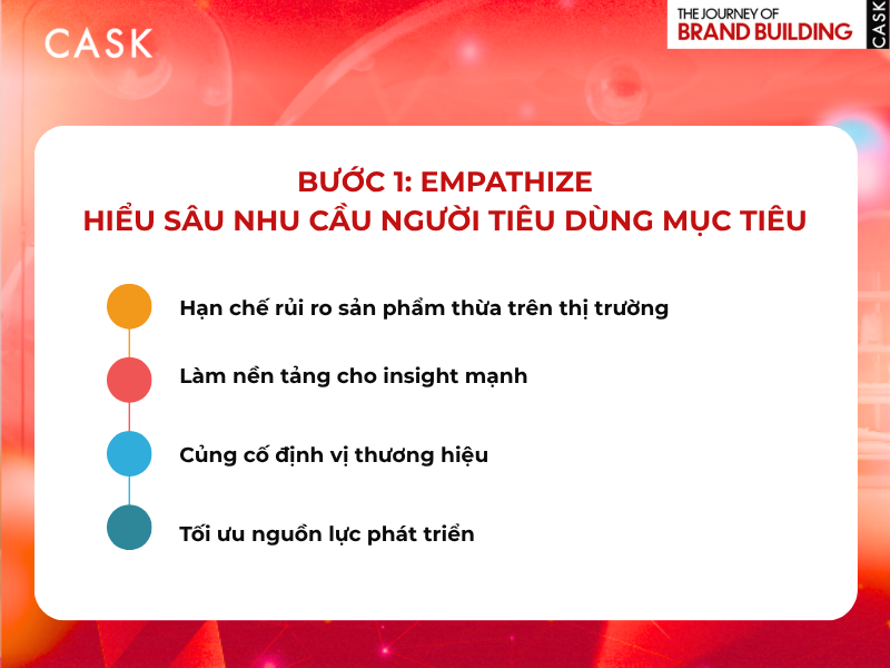 Buoc 1