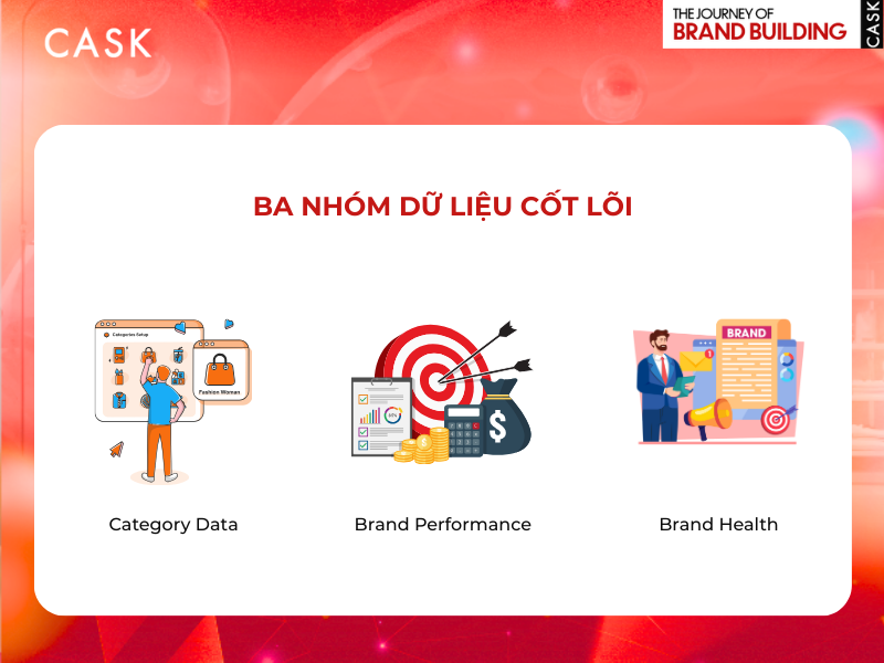 Ba nhóm dữ liệu