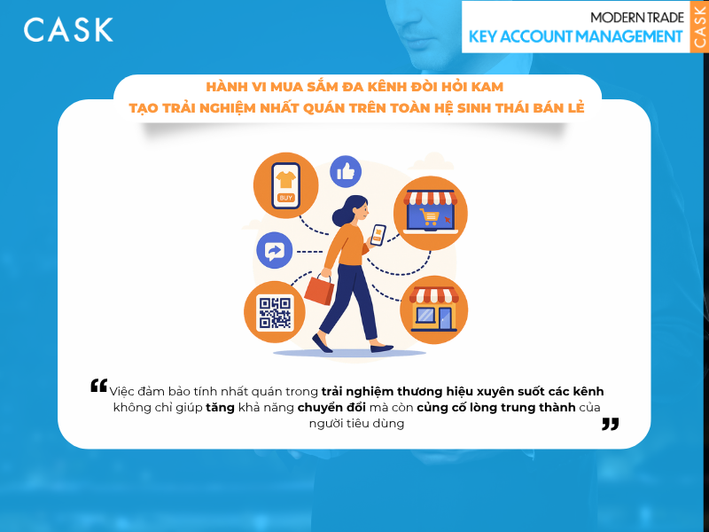 Hành vi mua sắm đa kênh đòi hỏi KAM tạo trải nghiệm nhất quán trên toàn hệ sinh thái bán lẻ