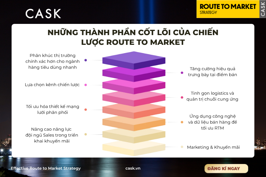 thanh-phan