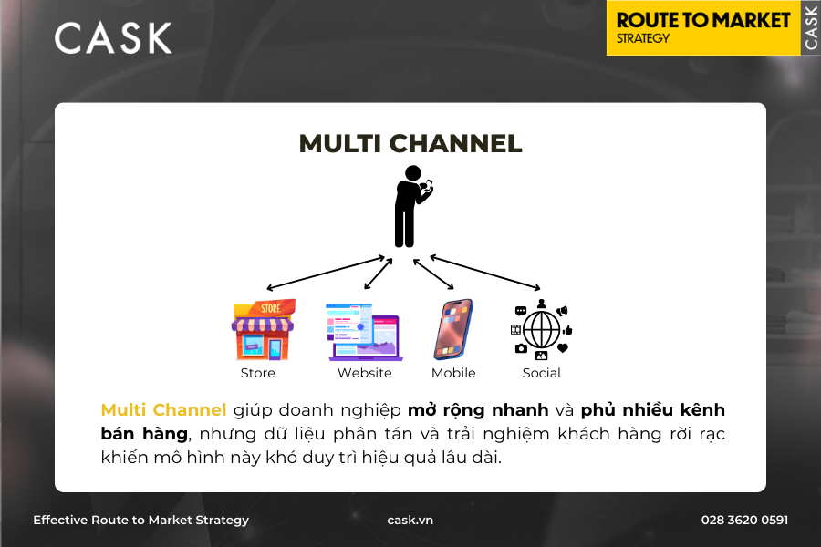 multi-channel