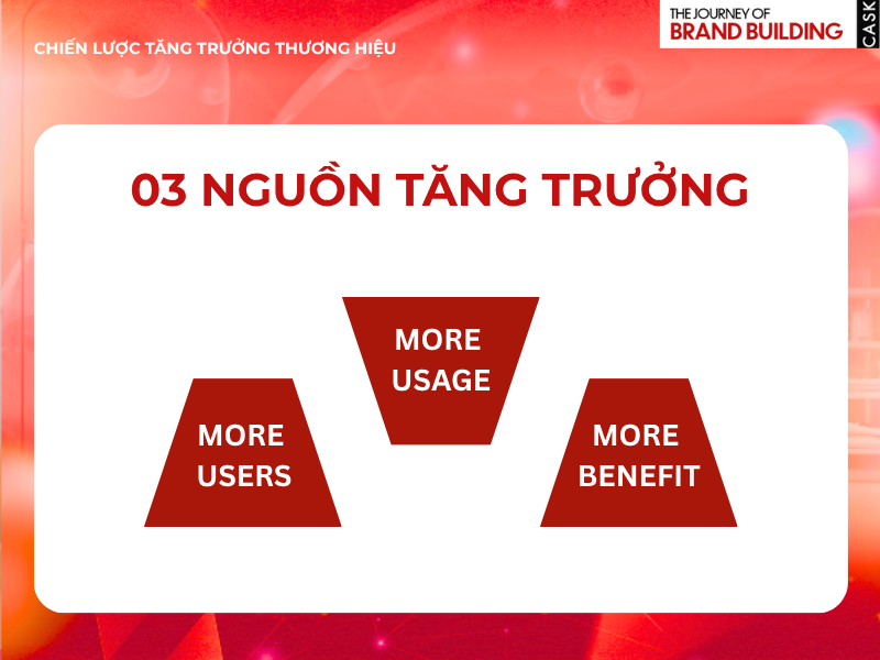 Ba nguon tang truong