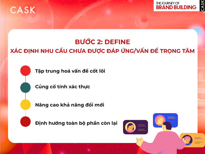 Buoc 3 Ideate