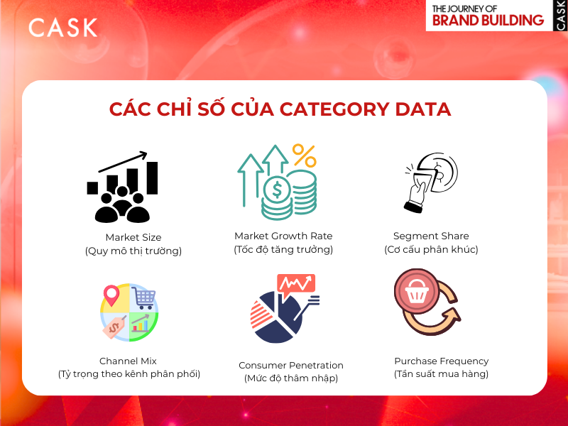 Cac chi so cua Brand Data