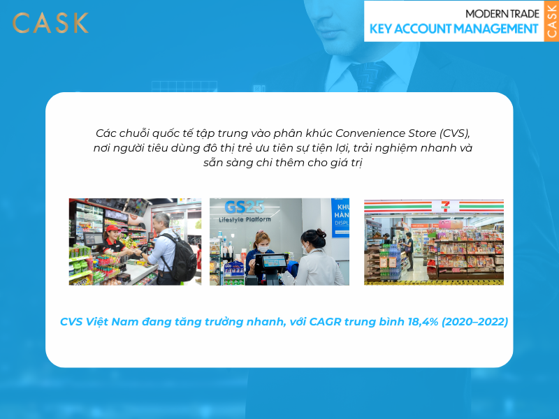 CVS-phat-trien