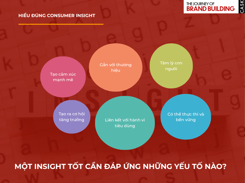 Các yeu to can co cua insight tot