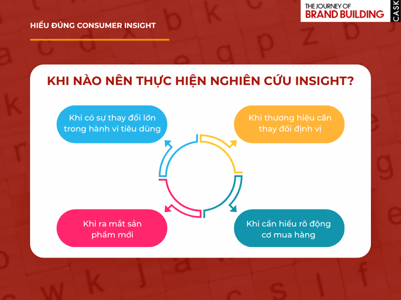 Khi nào nên nghiên cứu insight
