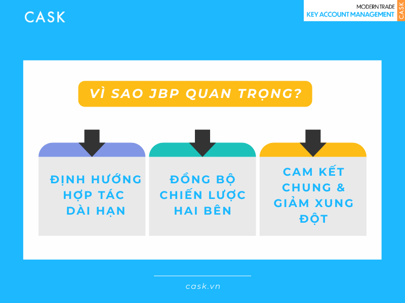 Vi sao JBP quan trong