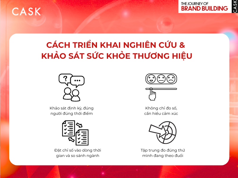 Cach nghien cuu va trien khai khao sat