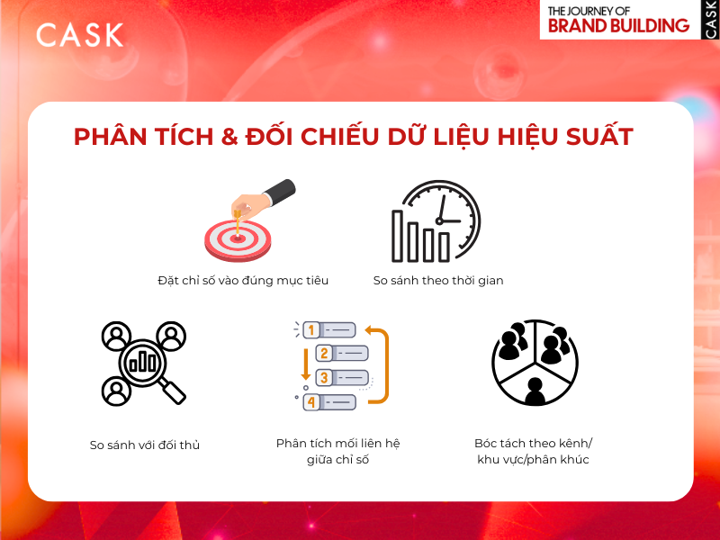Phan tich doi chieu du lieu hieu suat