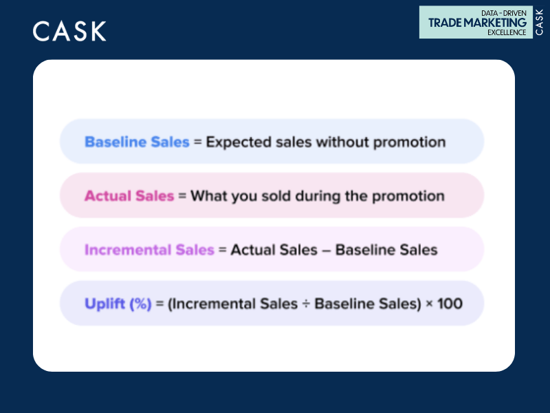 Trade Promotion Data