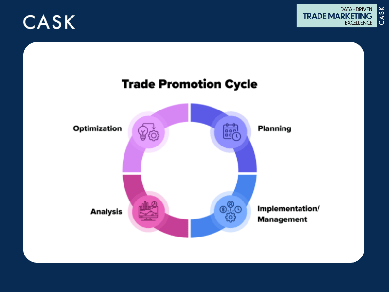 Trade Promotion