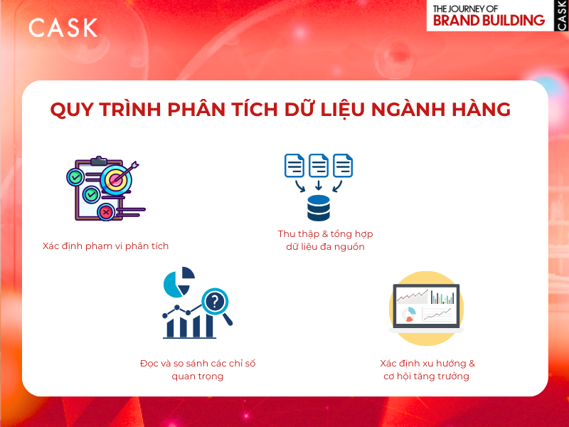 Quy trinh phan tich du lieu nganh hang
