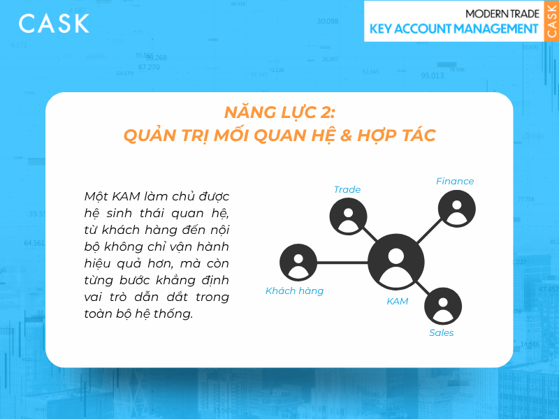 nang-luc-2-quan-tri-moi-quan-he-hop-tac