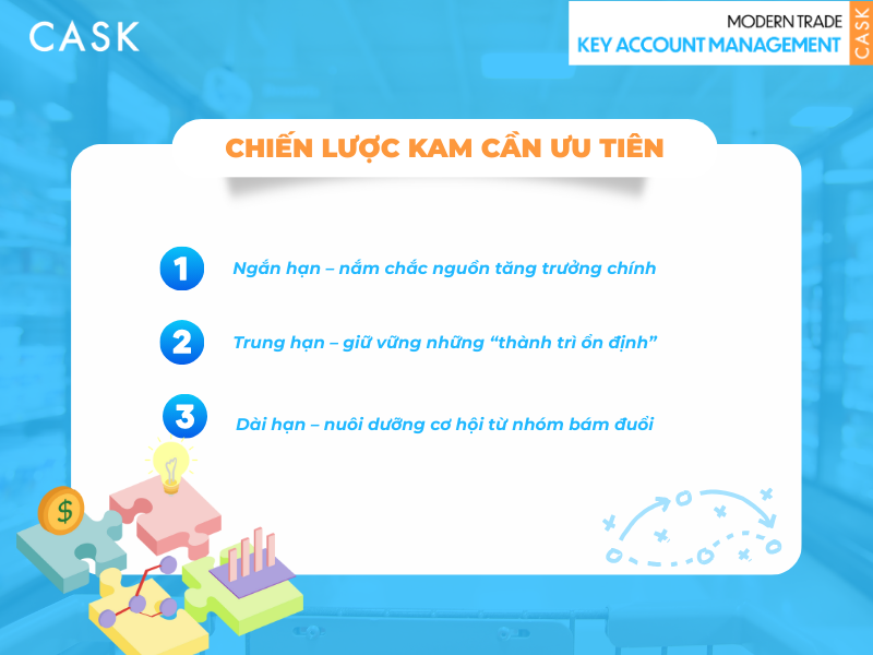 KAM-can-uu-tien-chien-luoc