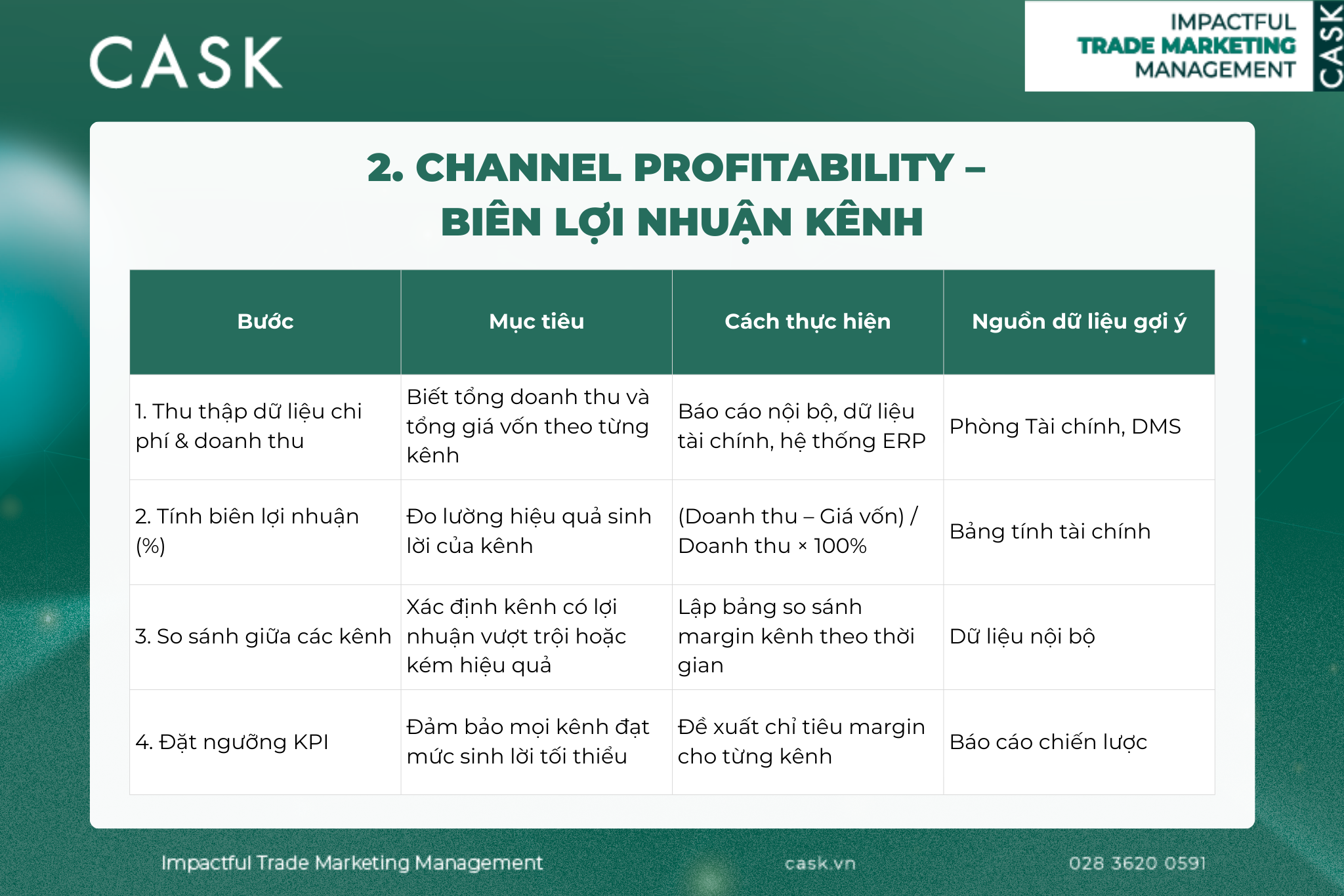 Channel-Profitability