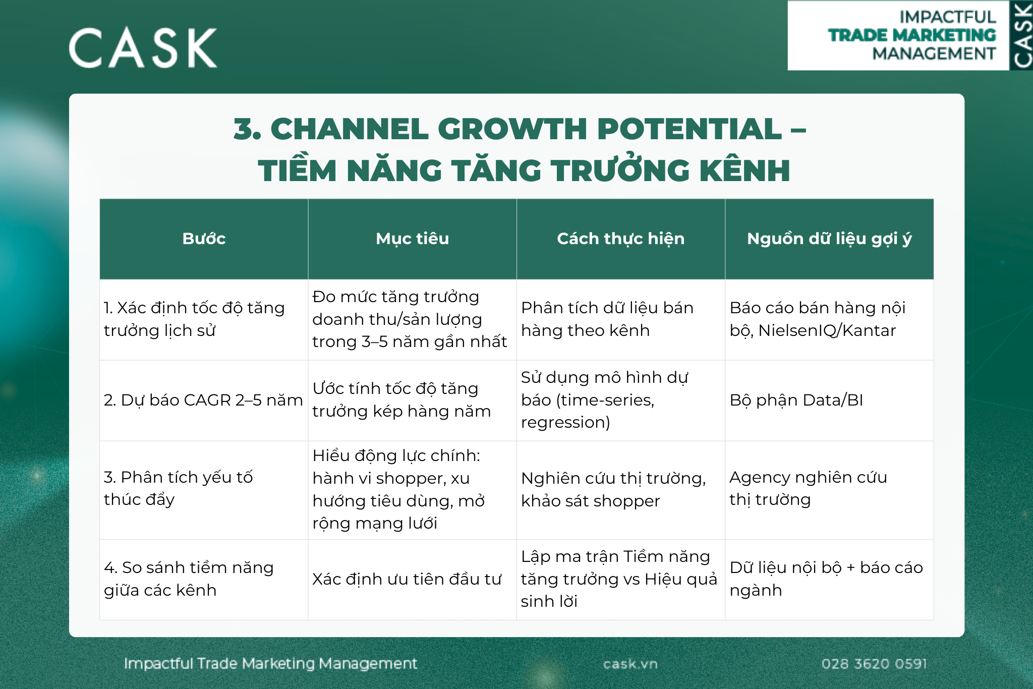 Channel-Growth-Potential