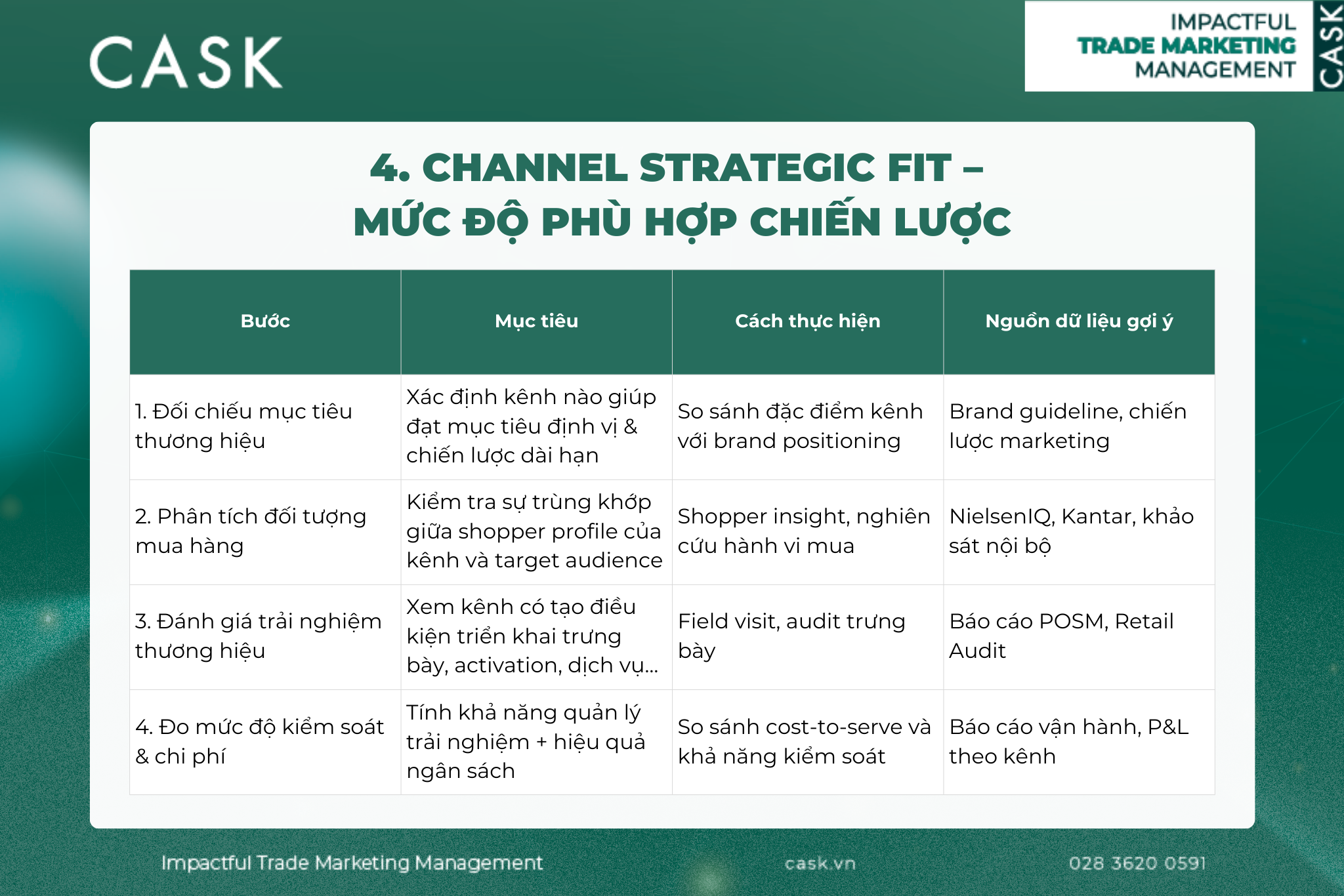 Channel-Strategic-Fit