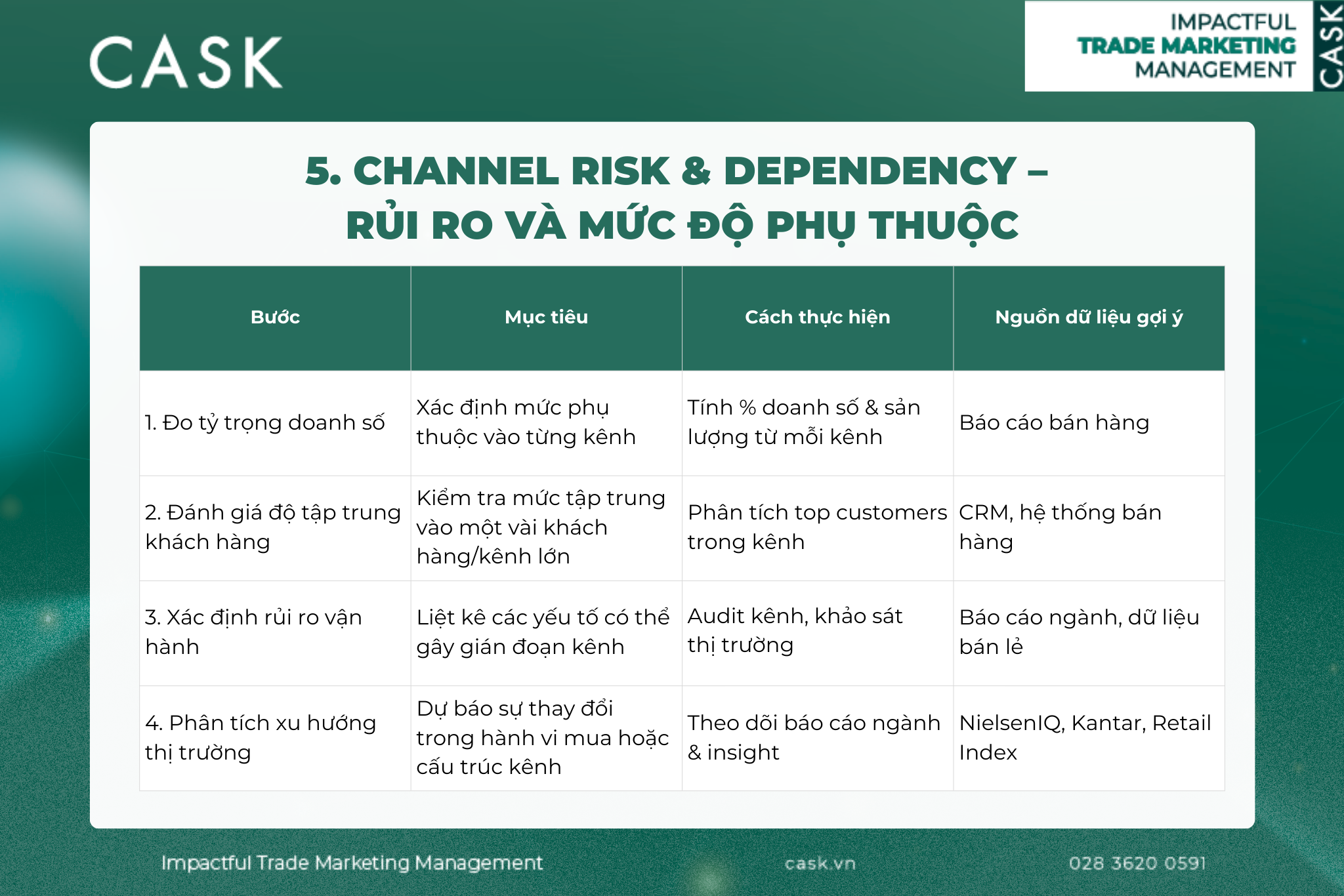 Channel-Risk-Dependency